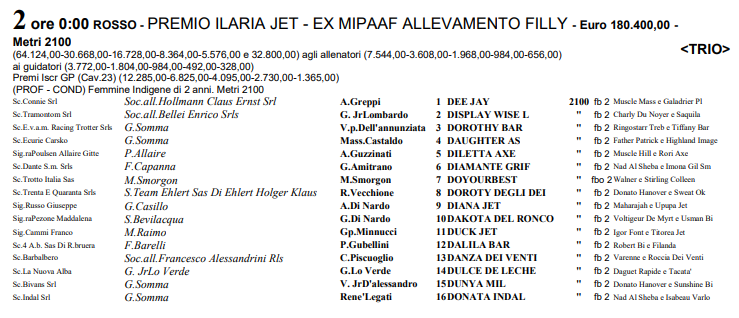 Le Partenti 16 Del Gp Ilaria Jet Mipaaf Femmine Al 7 Doyourbest 